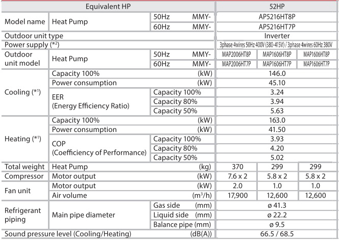 ap5216ht