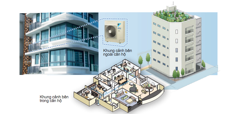 HỆ THỐNG ĐIỀU HÒA TRUNG TÂM CHO BIỆT THỰ - NHỮNG ĐIỀU NÊN BIẾT