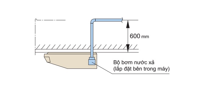 Bơm xả tùy chọn giúp lắp đặt dễ dàng hơn