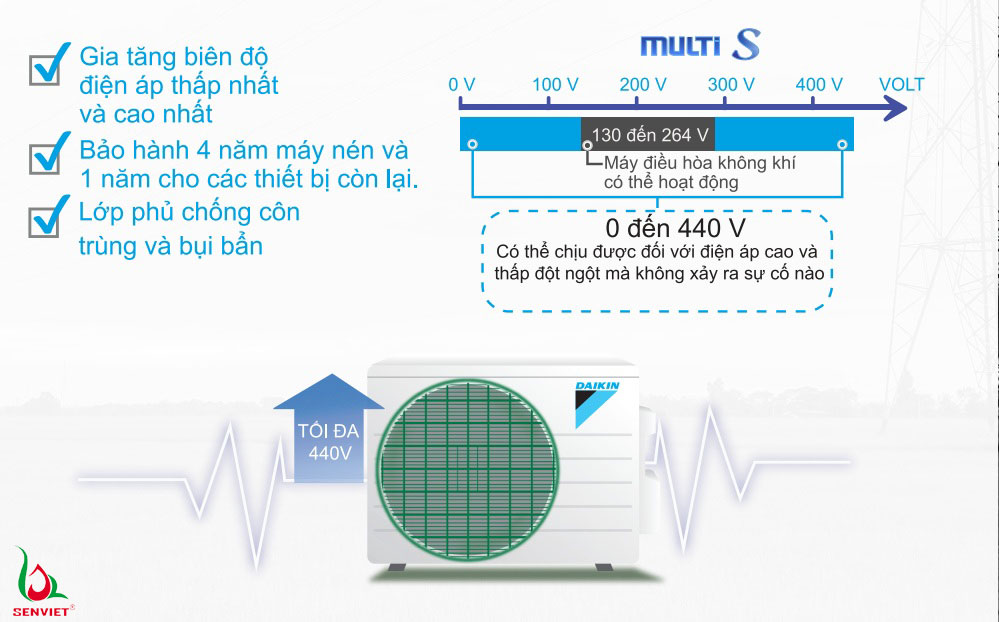 Dòng Multi S có độ bền cao, hoạt động tốt dù biến động dòng điện lớn