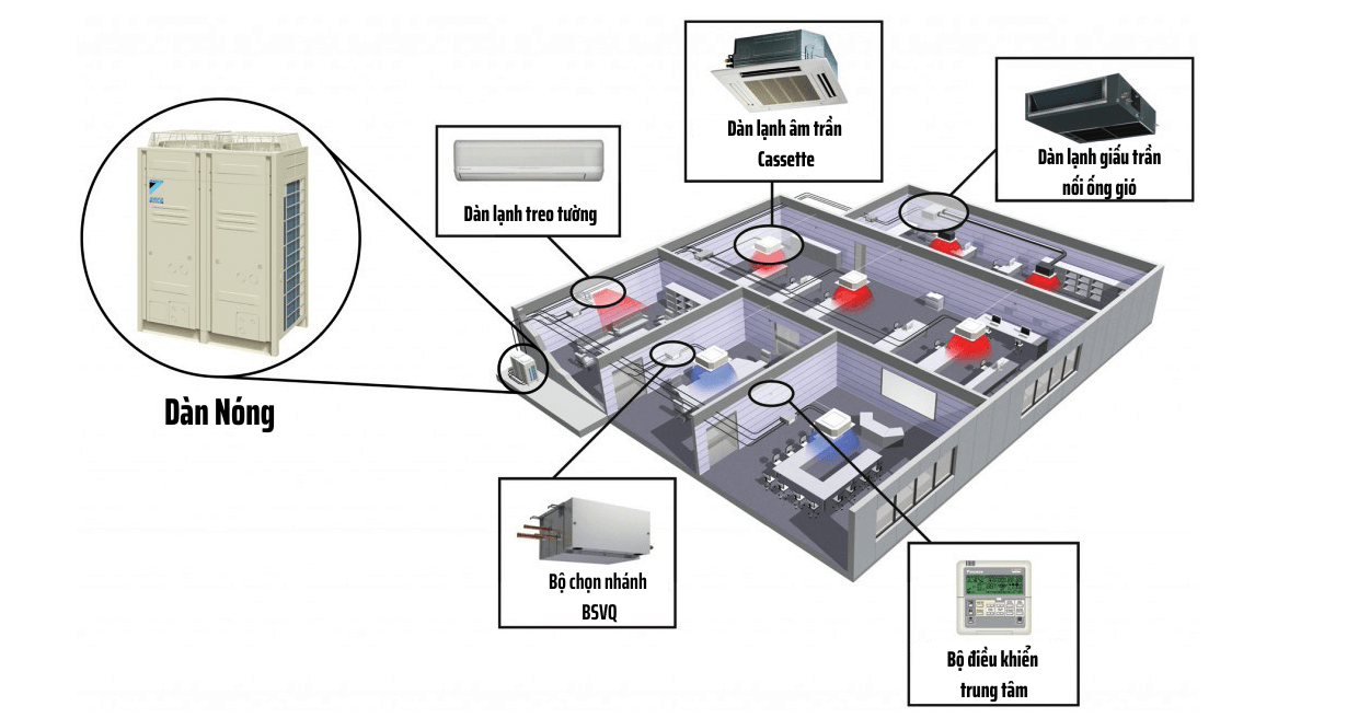 sơ đồ hệ thống điều hòa trung tâm